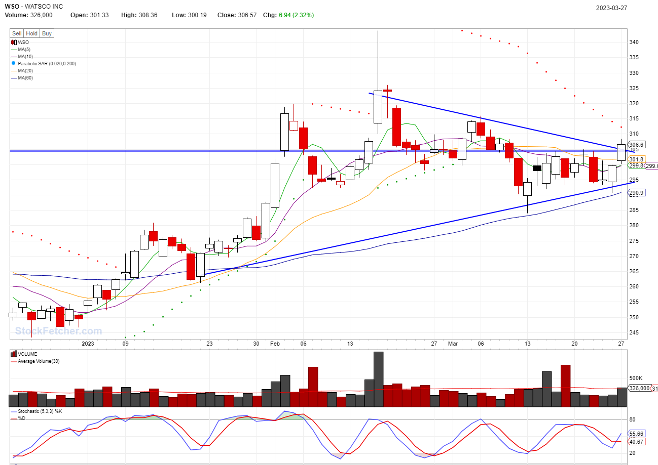 BEST STOCKS TO BUY TODAY: WSO @03/27/2023