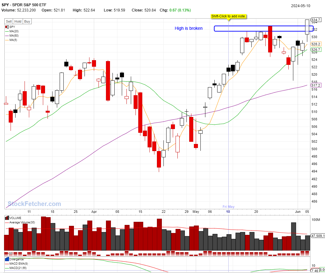 Best stocks to buy now: MSFT, GS, XBI, LABU@2024-06-05